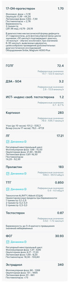 Истощение яичников, прием цикловита