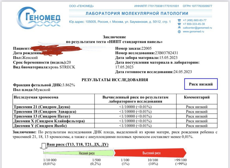 Тест НИПТ