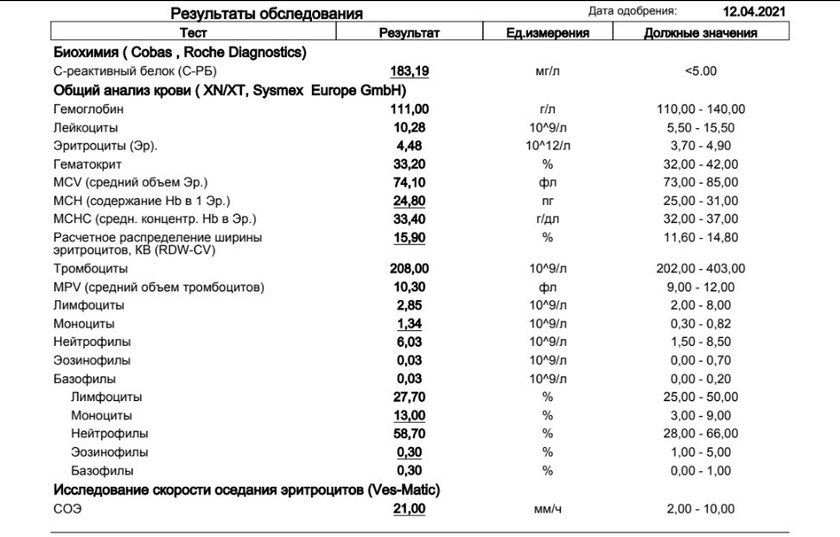 Девочки, совсем пдохой анализ?