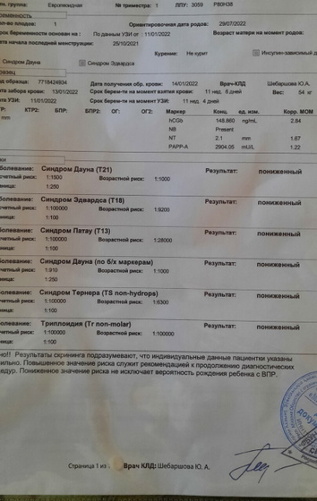 Девочки привет.