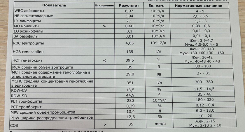ОАК расшифровка