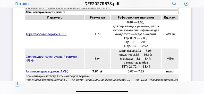 АМГ повышен