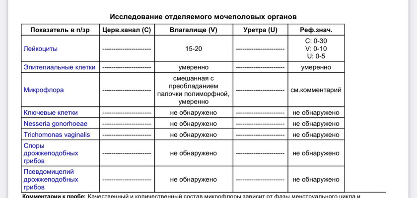 Девочки, кто разбирается в