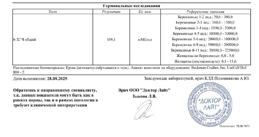 Хгч подрос ?