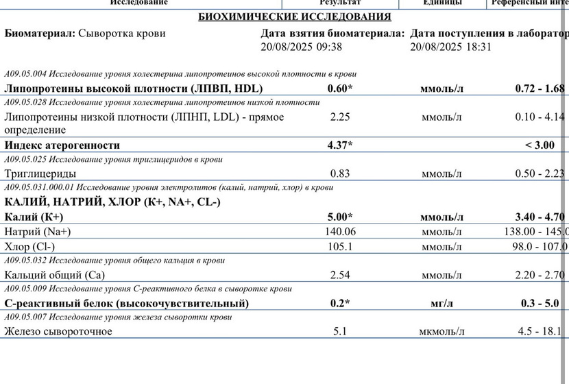 Анализы