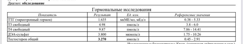 Тестостерон и андростендион (кто понимает в анализах, Хэлп)
