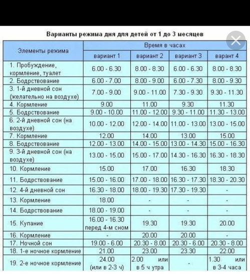 У кого нибудь получалось