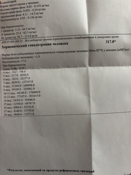Высокое хгч?