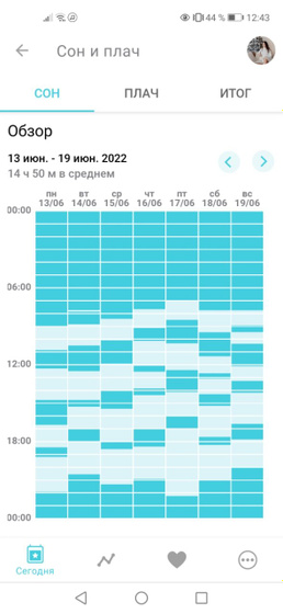 Регресс сна??