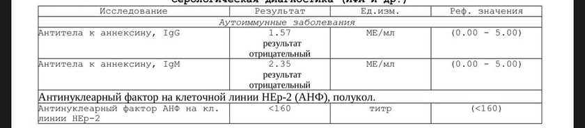 Девочки при анф в
