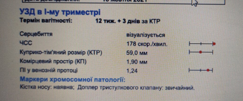 Повышенное ЧСС у плода в 12 недель