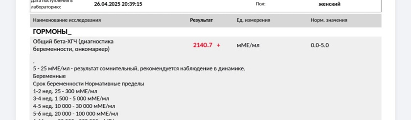 Хгч в динамике ? растееем?☺️