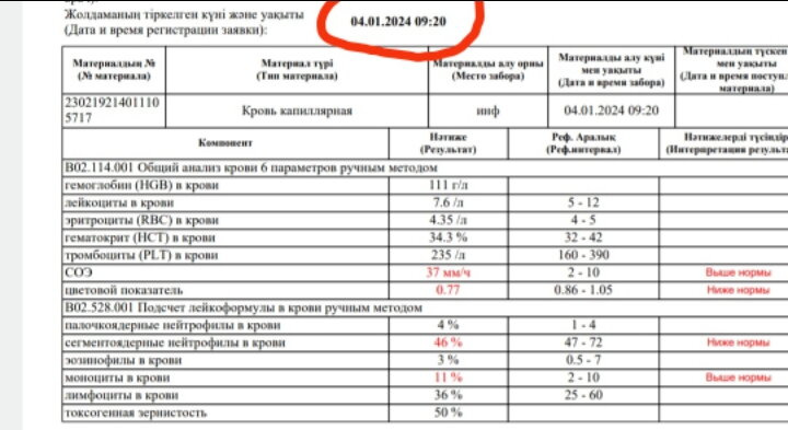 Кто разбирается в анализах, зайдите