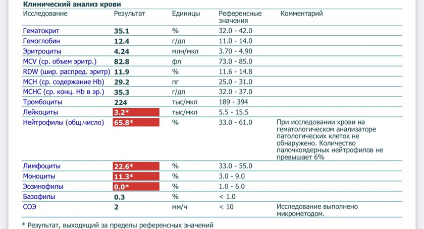 Расшифровка анализа