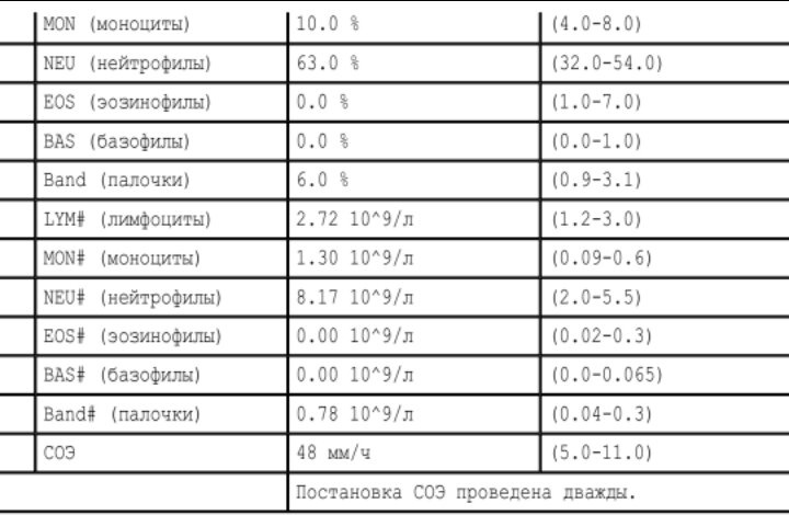 Болезнь Боткина, или гепатит А