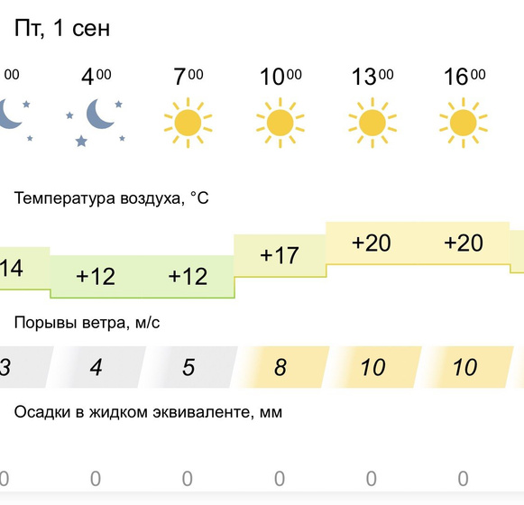Форма на линейку