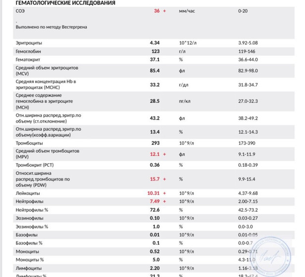 Кто разбирается в анализах?