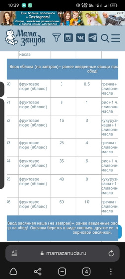 Помогите с прикормом 😅