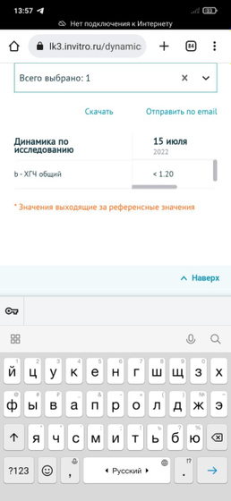 Делюсь своим секретом