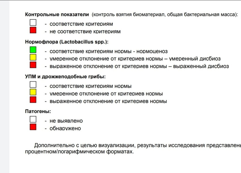 Фемофлор -16