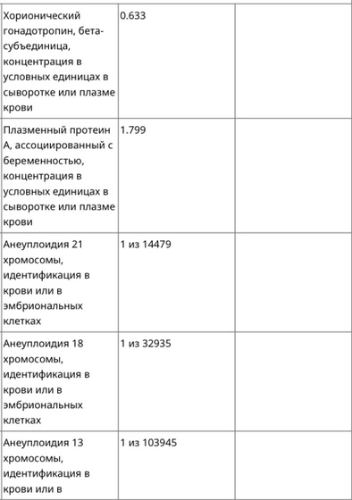 Скрининг кровь кто разбирается