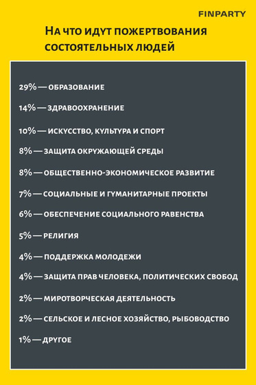 Верите ли вы в искренность богатых и их добрые дела?
