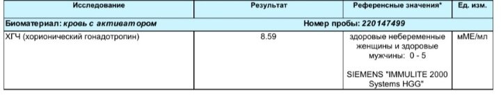 Почему такой низкий ХГЧ?