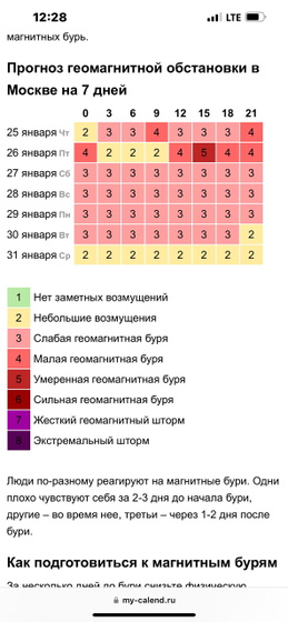 Метеозависимые, как самочувствие?