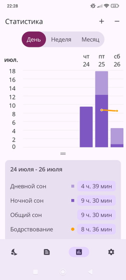 Дневник сна