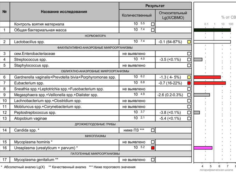 Помогите разобраться в анализе