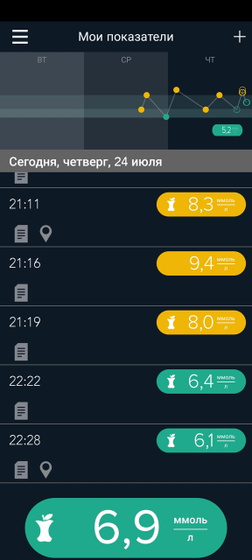 ГСД много вопросов, все очень странно