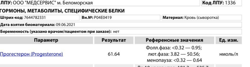 Повышен прогестерон