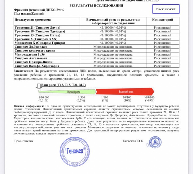 Результаты НИПТ Геномед
