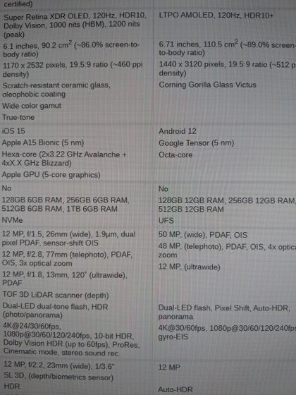 Iphone 13 pro или