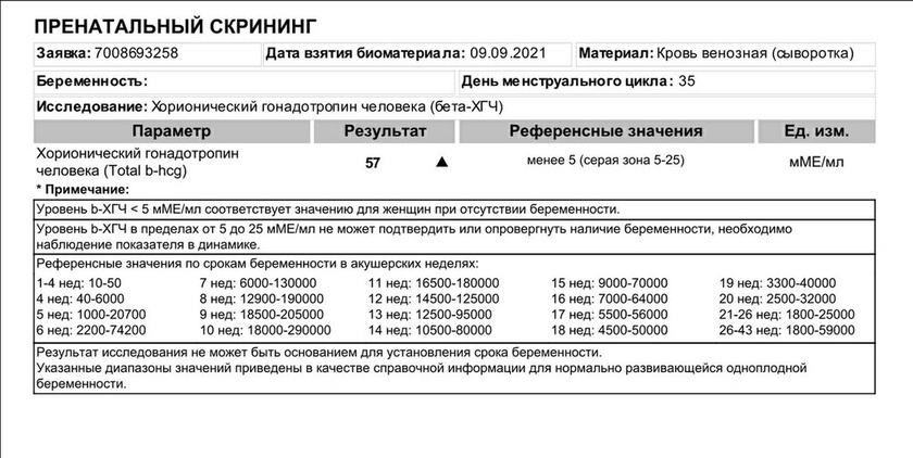 Хгч 15дпп