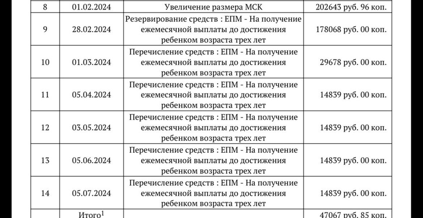 Девочки здравствуйте) Не
