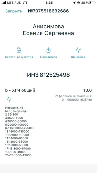 Девочки у кого так