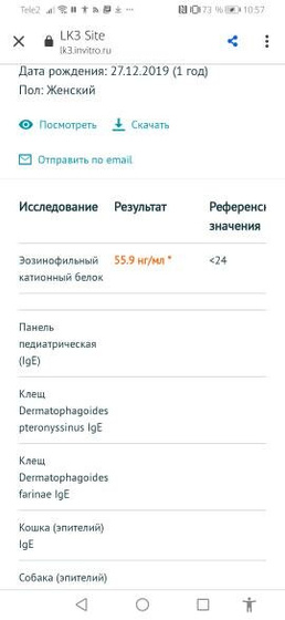 Помогите пожалуйста! Атопический дерматит!!!! У кого так было!!!!