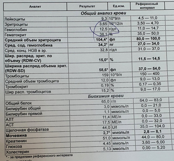 Анализ общий.