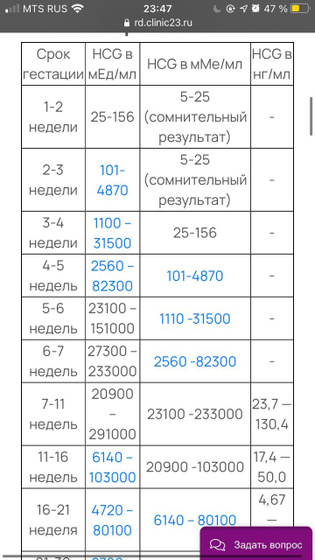 Результаты хгч