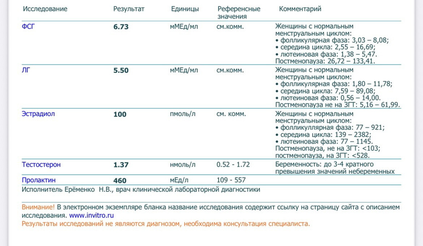 Результаты гормонов
