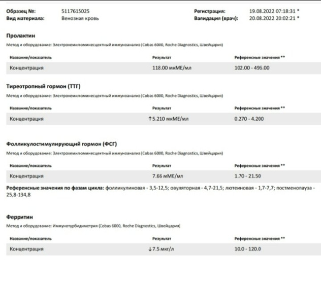 Сдала анализы вчера, ТТГ