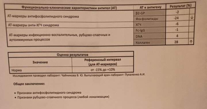 Девочки, привет!