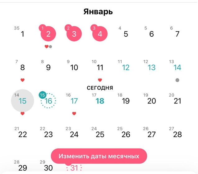 Овуляция