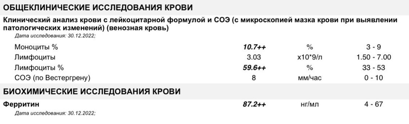 Клинический анализ крови