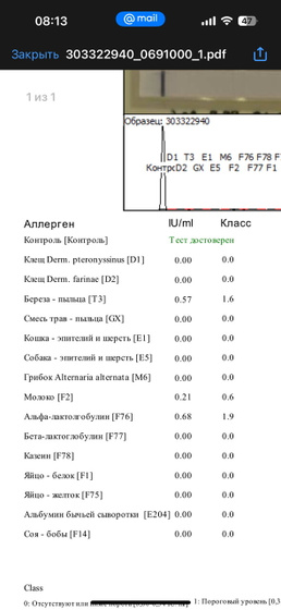 Аллергия