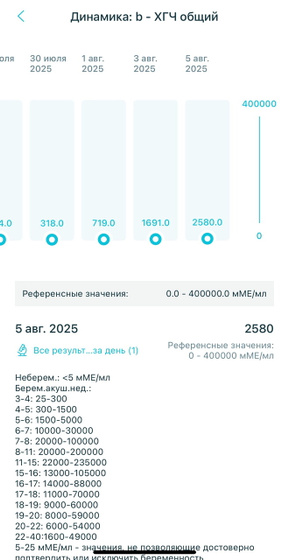 Это конец?(