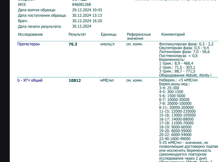 Пришли результаты хгч и прогестерона