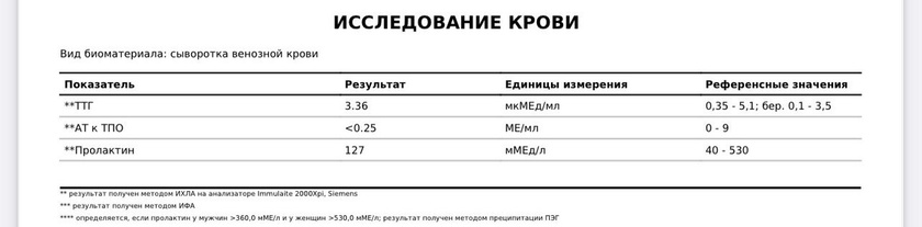 Первое планирование