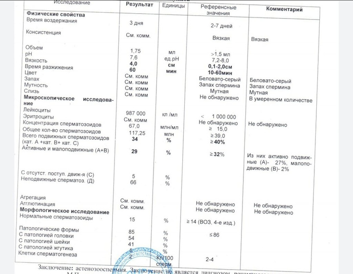 Самостоятельная беременность или эко